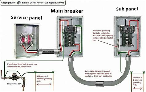 main electrical box|main electrical panel box diagram.